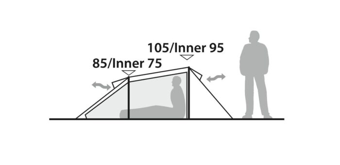 Telk Robens Arch 2 2-kohaline